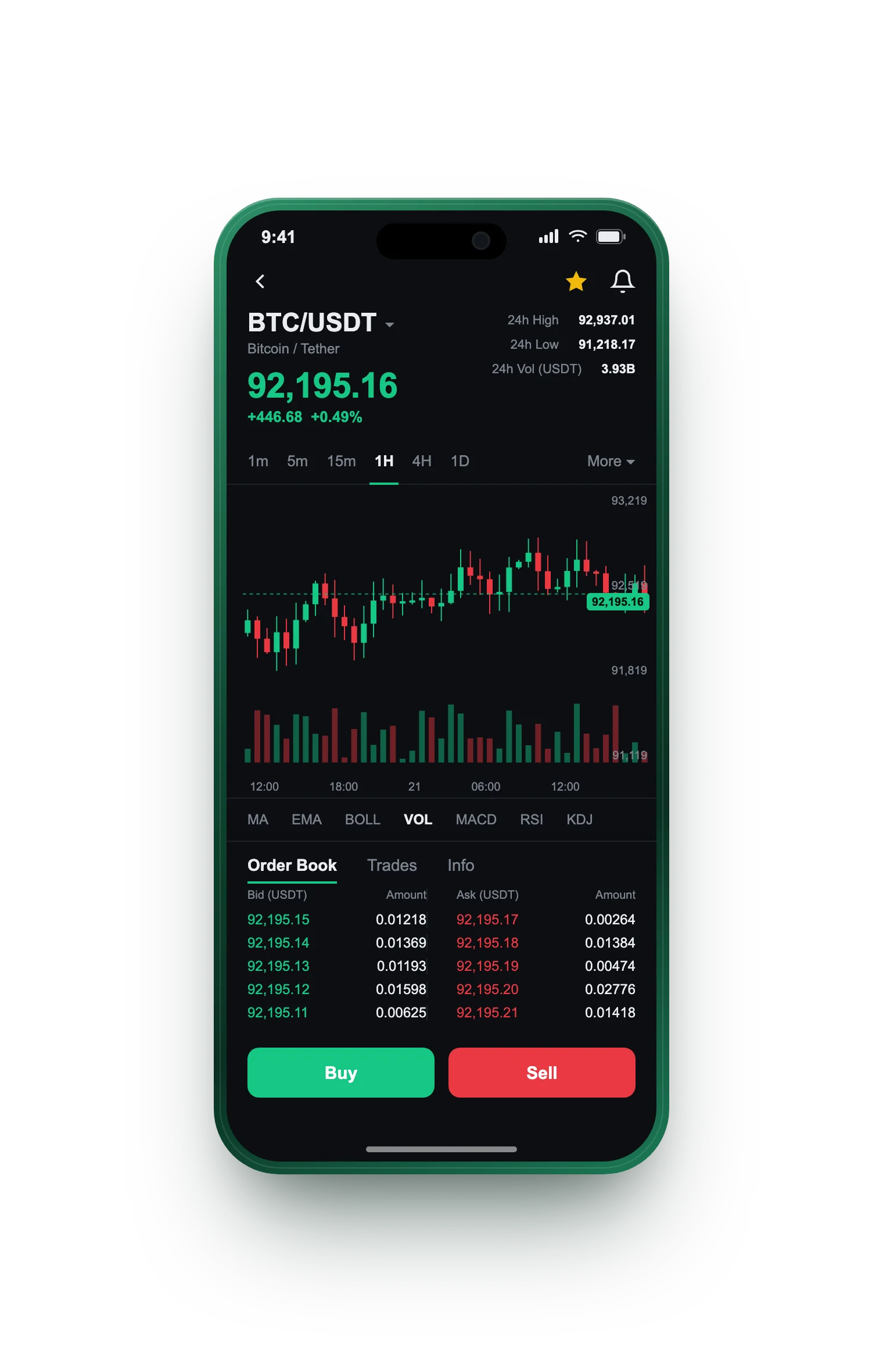 Anteno Invexa — BTC/USDT live candlestick chart, order book and one-tap Buy/Sell on mobile